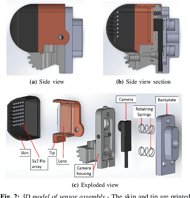 Figure 2 for Tactile-Driven Gentle Grasping for Human-Robot Collaborative Tasks