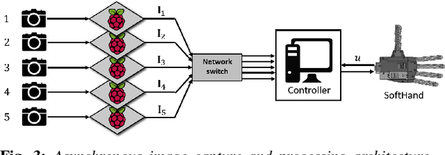 Figure 3 for Tactile-Driven Gentle Grasping for Human-Robot Collaborative Tasks