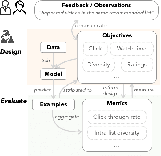 Figure 1 for Orbit: A Framework for Designing and Evaluating Multi-objective Rankers