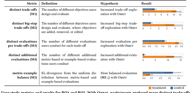 Figure 2 for Orbit: A Framework for Designing and Evaluating Multi-objective Rankers