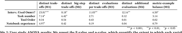 Figure 4 for Orbit: A Framework for Designing and Evaluating Multi-objective Rankers