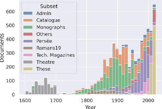 Figure 4 for Diachronic Document Dataset for Semantic Layout Analysis