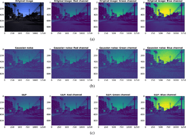 Figure 4 for Model Monitoring and Robustness of In-Use Machine Learning Models: Quantifying Data Distribution Shifts Using Population Stability Index
