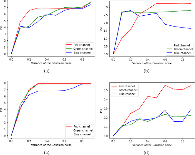 Figure 1 for Model Monitoring and Robustness of In-Use Machine Learning Models: Quantifying Data Distribution Shifts Using Population Stability Index
