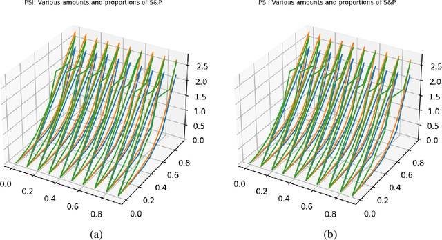 Figure 2 for Model Monitoring and Robustness of In-Use Machine Learning Models: Quantifying Data Distribution Shifts Using Population Stability Index