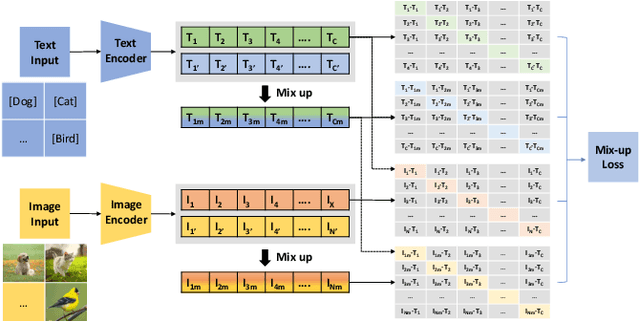 Figure 1 for Robust Domain Generalization for Multi-modal Object Recognition