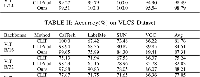 Figure 4 for Robust Domain Generalization for Multi-modal Object Recognition