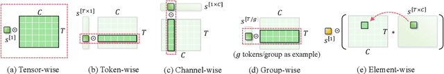 Figure 3 for A Survey of Low-bit Large Language Models: Basics, Systems, and Algorithms