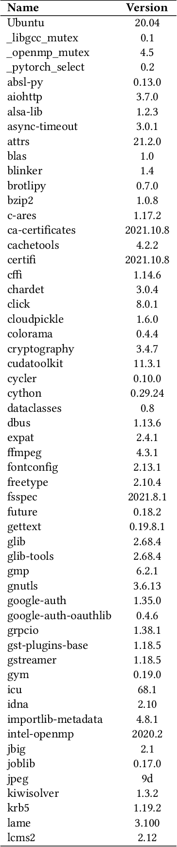 Figure 4 for Adaptive Discounting of Training Time Attacks