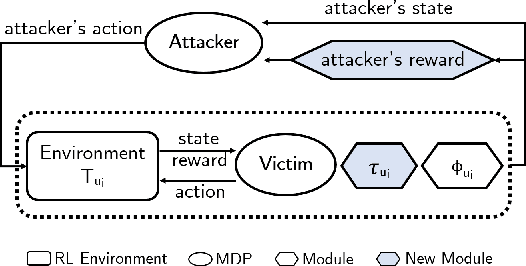 Figure 1 for Adaptive Discounting of Training Time Attacks