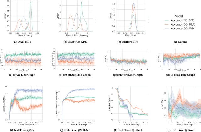 Figure 3 for Adaptive Discounting of Training Time Attacks