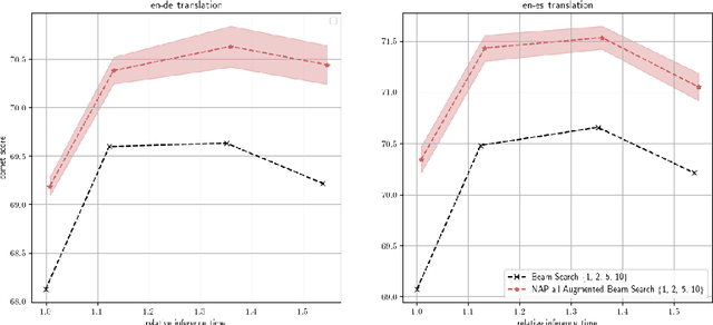 Figure 3 for Efficient Sample-Specific Encoder Perturbations