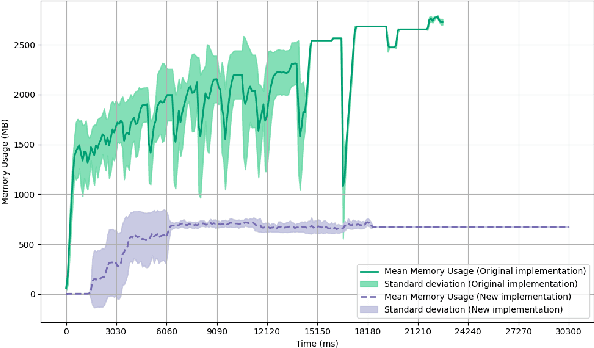 Figure 2 for Post-Hoc MOTS: Exploring the Capabilities of Time-Symmetric Multi-Object Tracking