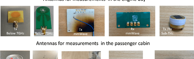 Figure 1 for Multiple-Frequency-Bands Channel Characterization for In-vehicle Wireless Networks