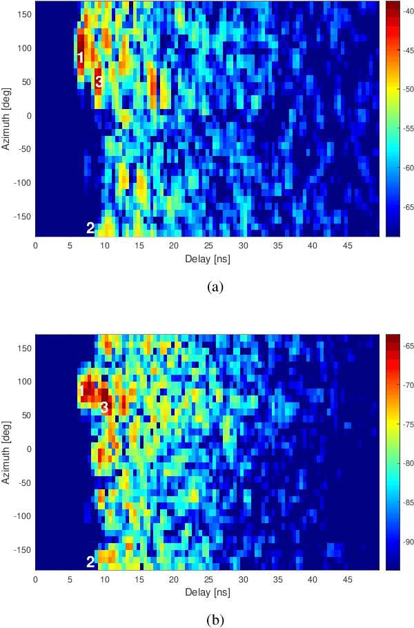 Figure 2 for Multiple-Frequency-Bands Channel Characterization for In-vehicle Wireless Networks