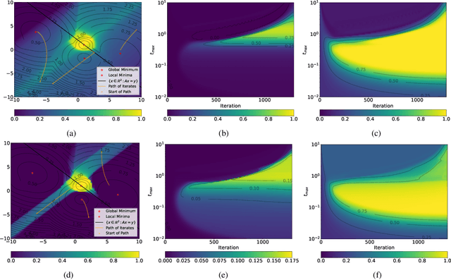 Figure 1 for Convergence Properties of Score-Based Models using Graduated Optimisation for Linear Inverse Problems