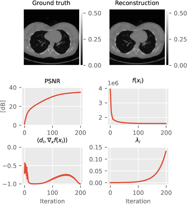 Figure 3 for Convergence Properties of Score-Based Models using Graduated Optimisation for Linear Inverse Problems