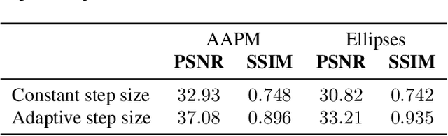 Figure 4 for Convergence Properties of Score-Based Models using Graduated Optimisation for Linear Inverse Problems