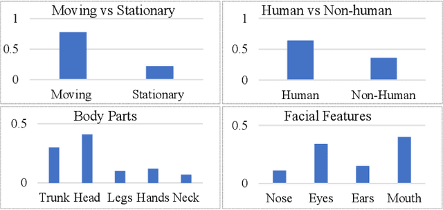 Figure 4 for BI AVAN: Brain inspired Adversarial Visual Attention Network