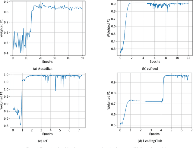 Figure 2 for TabReason: A Reinforcement Learning-Enhanced Reasoning LLM for Explainable Tabular Data Prediction