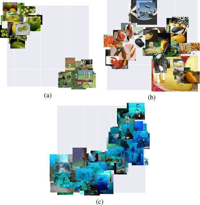 Figure 2 for Disentangling Neuron Representations with Concept Vectors