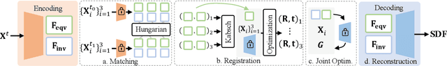 Figure 2 for Living Scenes: Multi-object Relocalization and Reconstruction in Changing 3D Environments