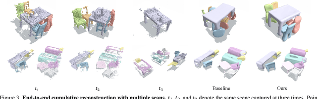 Figure 4 for Living Scenes: Multi-object Relocalization and Reconstruction in Changing 3D Environments