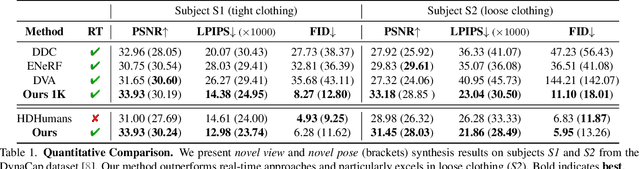 Figure 2 for Holoported Characters: Real-time Free-viewpoint Rendering of Humans from Sparse RGB Cameras