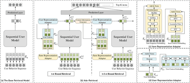 Figure 3 for Ada-Retrieval: An Adaptive Multi-Round Retrieval Paradigm for Sequential Recommendations