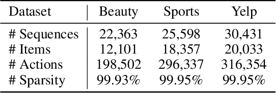 Figure 2 for Ada-Retrieval: An Adaptive Multi-Round Retrieval Paradigm for Sequential Recommendations