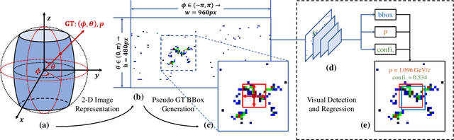 Figure 3 for Vision Calorimeter for Anti-neutron Reconstruction: A Baseline