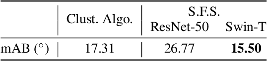 Figure 2 for Vision Calorimeter for Anti-neutron Reconstruction: A Baseline