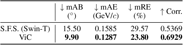 Figure 4 for Vision Calorimeter for Anti-neutron Reconstruction: A Baseline