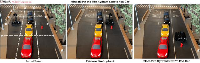 Figure 4 for CoFineLLM: Conformal Finetuning of LLMs for Language-Instructed Robot Planning