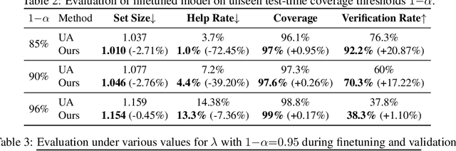 Figure 3 for CoFineLLM: Conformal Finetuning of LLMs for Language-Instructed Robot Planning