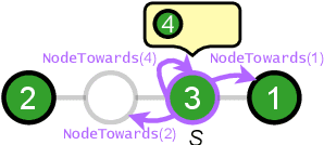 Figure 2 for Design for One, Deploy for Many: Navigating Tree Mazes with Multiple Agents