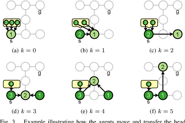 Figure 3 for Design for One, Deploy for Many: Navigating Tree Mazes with Multiple Agents