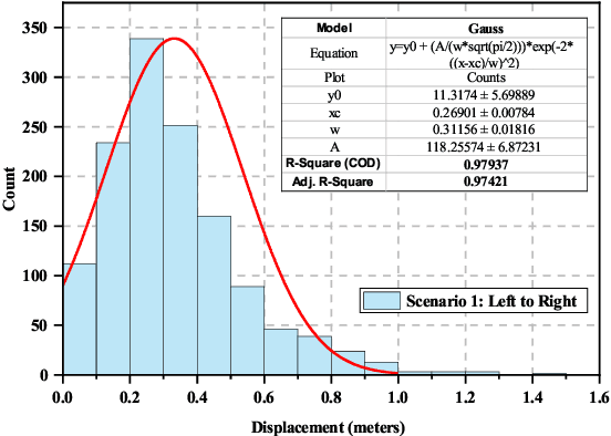 Figure 4 for Pixel-Level GPS Localization and Denoising using Computer Vision and 6G Communication Beams