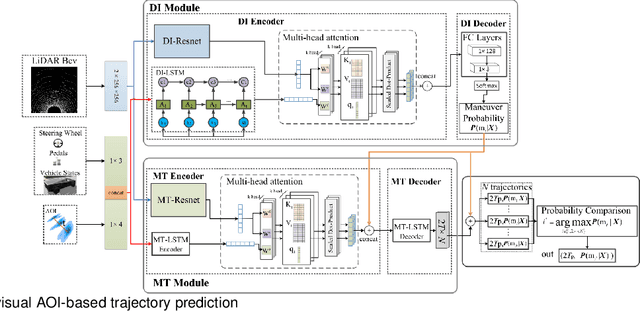 Figure 3 for A Delay Compensation Framework Based on Eye-Movement for Teleoperated Ground Vehicles