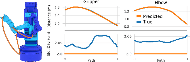 Figure 3 for Stochastic Implicit Neural Signed Distance Functions for Safe Motion Planning under Sensing Uncertainty