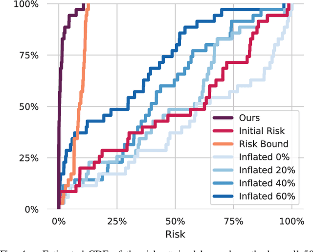 Figure 4 for Stochastic Implicit Neural Signed Distance Functions for Safe Motion Planning under Sensing Uncertainty