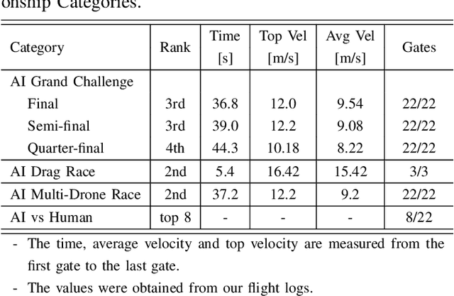 Figure 4 for Drift-Corrected Monocular VIO and Perception-Aware Planning for Autonomous Drone Racing