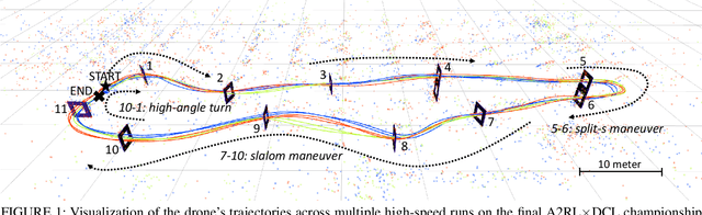 Figure 1 for Drift-Corrected Monocular VIO and Perception-Aware Planning for Autonomous Drone Racing