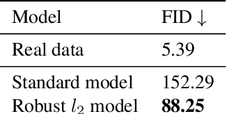 Figure 3 for Interpretable Computer Vision Models through Adversarial Training: Unveiling the Robustness-Interpretability Connection