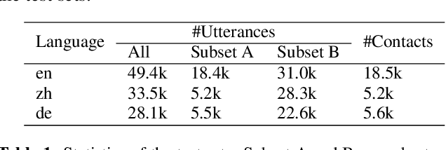 Figure 2 for Personalization of CTC-based End-to-End Speech Recognition Using Pronunciation-Driven Subword Tokenization