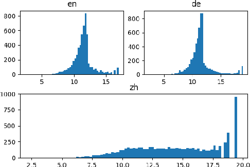 Figure 4 for Personalization of CTC-based End-to-End Speech Recognition Using Pronunciation-Driven Subword Tokenization