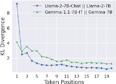 Figure 2 for Safety Alignment Should Be Made More Than Just a Few Tokens Deep