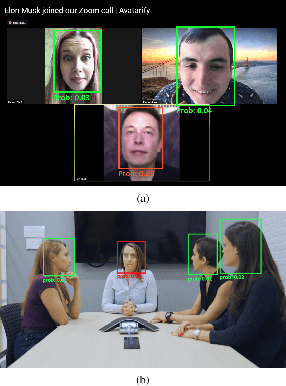 Figure 3 for Deepfake detection in videos with multiple faces using geometric-fakeness features