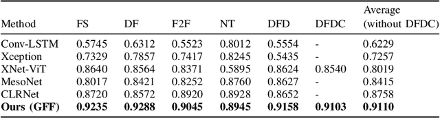 Figure 2 for Deepfake detection in videos with multiple faces using geometric-fakeness features