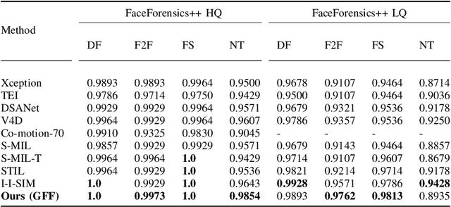 Figure 4 for Deepfake detection in videos with multiple faces using geometric-fakeness features